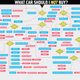 Illustration for article titled This Flowchart Will Tell You What Car iNOT/i To Buy